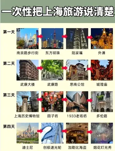 上海浪漫约_天台江景求婚：为何外滩天台成为高级浪漫的终极战场